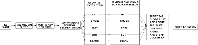 \begin{figure}
\begin{center}
\epsfig{file=block.eps,width=6in}\end{center}\end{figure}